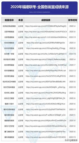 南平艺考培训画室排名前十(南平画室培训班哪些好)插图19