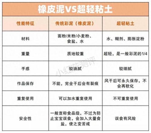 十大品牌宝宝彩泥排行榜(儿童胶泥牌子)插图1