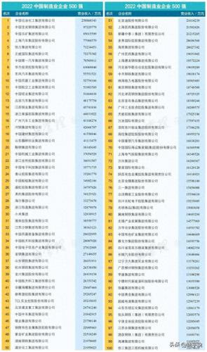 制造业公司排名各省前十(重庆十大制造业排名)插图2