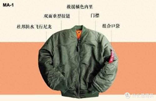 男生夹克品牌十大排行榜(30-40岁男人品牌推荐)插图30