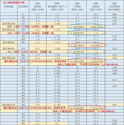 解忧小村落住宅税收提升技巧分享(解忧小村落如何升级)插图2