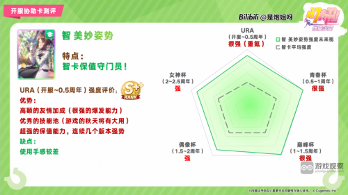 闪耀优俊少女SSR智美妙姿势协助卡测评攻略(闪耀优俊少女协助卡强度榜)插图
