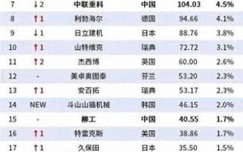机械化施工公司排名前十(施工设备十大排名)