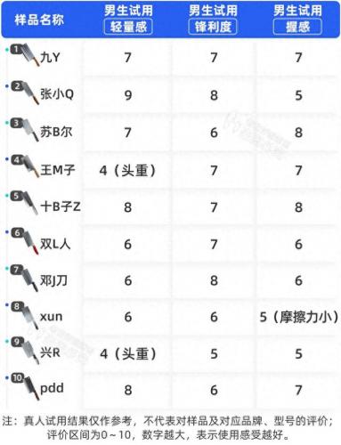 厨房秤十大排行榜(中国厨房秤排行榜)插图19