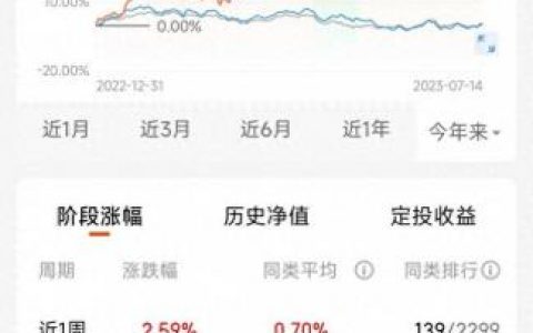十大指数基金价格排行榜(国内指数基金最新排名)