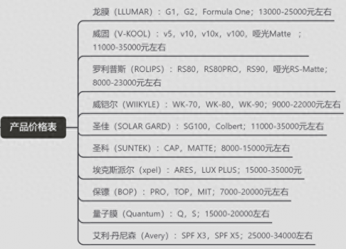 十大车衣品牌排行榜最新(十大国产车衣排名)插图6