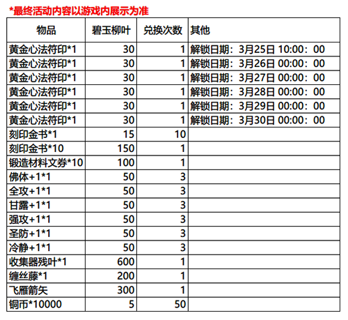 影之刃3春日特别行动有什么奖励(影之刃3无尽都奖励什么)插图1