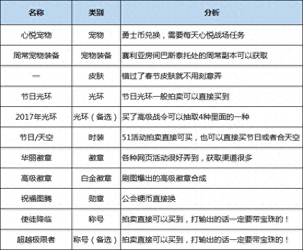 dnf驭剑士觉醒技能加点(驭剑士几级觉醒)插图39