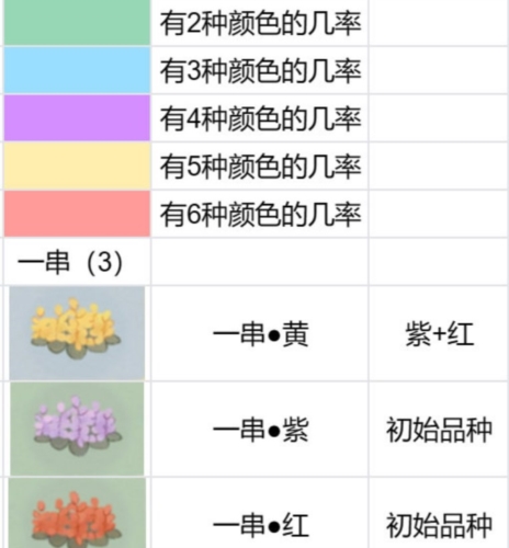 桃源深处有人家花圃怎么种植(桃源深处有人家怎么获得花种)插图