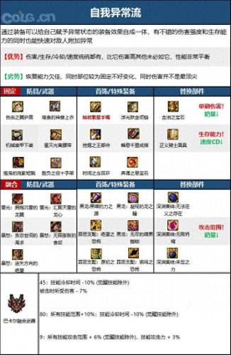 男奶爸用什么装备(平民奶爸用什么装备)插图2