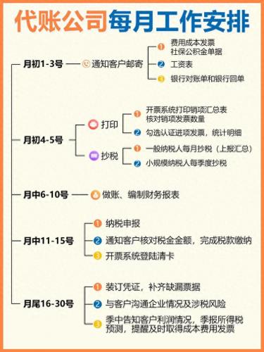 代理会计专家排名前十(会计代理软件哪个好)插图2