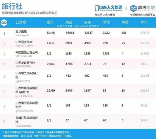 晋中酒店网络营销排名前十(晋中佰圆快捷酒店)插图4