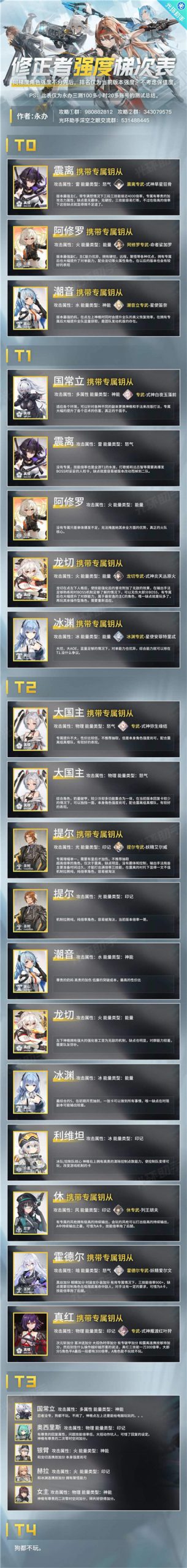 深空之眼强势角色推荐攻略(深空之眼怎么用qq登录)插图1