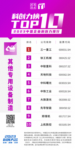 中国前十高科技排名公司(科技互联网公司前十名)插图29