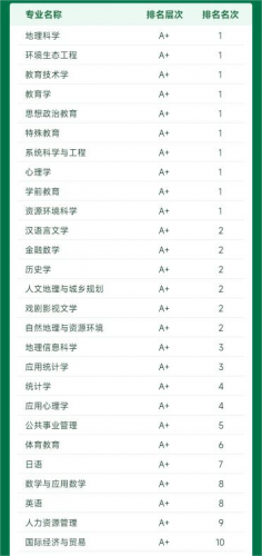 北京排名前十的大学及专业(北京最差的一本)插图2