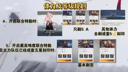 深空之眼平民开荒队伍用什么(深空之眼体力规划)插图2