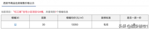 西安城南房价排名榜前十(西安各区最新房价排行)插图5