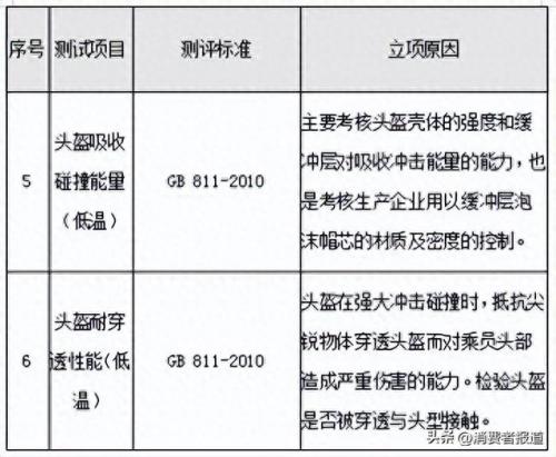 电动车头盔国外排名前十(电动车头盔国内名牌)插图3