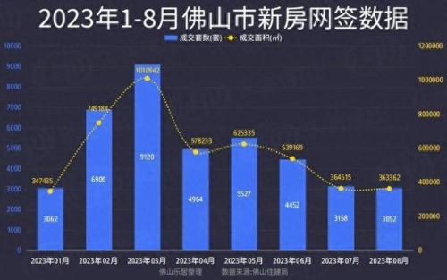 佛山楼市开发商排名前十(佛山最新成交楼盘排名)插图22