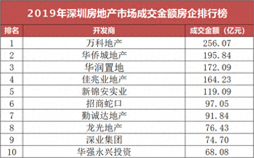 深圳十大售楼处排行榜图片(深圳必去十大网红景点)插图1