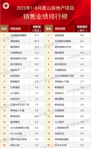 苏州房产公司前景排名前十(苏州房地产排名前十名)插图8