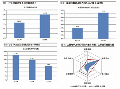 上市房产公司盈利排名前十(上市房地产业盈利排名)插图1