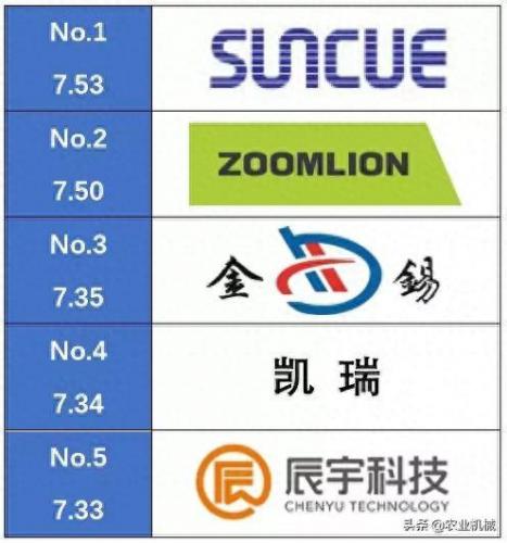 国产十大烘干机排行榜品牌(烘干机品牌十大排行榜图片)插图7