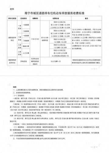 广西十大停车场排行榜最新(广西最大停车场在哪)插图2