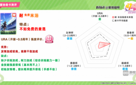 闪耀优俊少女SSR耐米浴协助卡测评攻略(闪耀优俊少女协助卡)