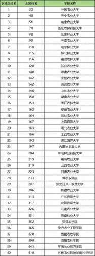 十大农村好学校排行榜山东(2020山东最好民办学校排名)插图1
