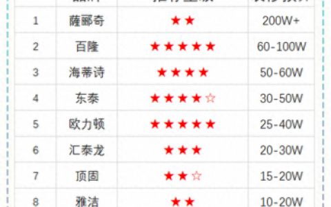 十大柜门铰接件排行榜(柜门十大颜色)