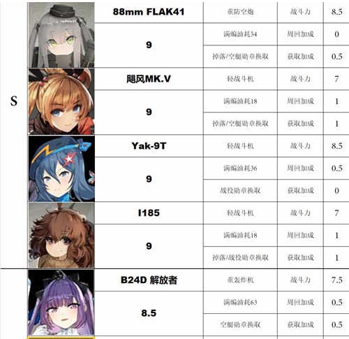 灰烬战线节奏版2020(灰烬战线二扩推荐)插图2