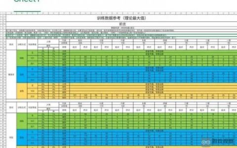 超时空星舰训练角色方法教学攻略(超时空星舰怎么删除角色)