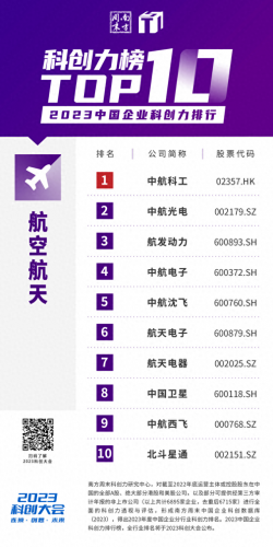 中国前十高科技排名公司(科技互联网公司前十名)插图25