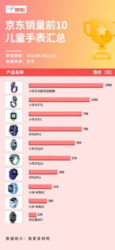 世界学生手表十大品牌排行榜(学生手表的十大品牌)插图1