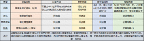 dnf驭剑士觉醒技能加点(驭剑士几级觉醒)插图19