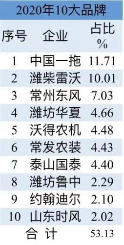 国产柴油拖拉机排名前十(50马力单缸柴油小四轮拖拉机)插图12