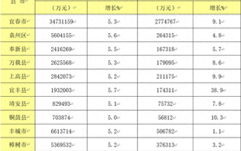 袁州新能源企业排名前十(地方十大能源企业排名)