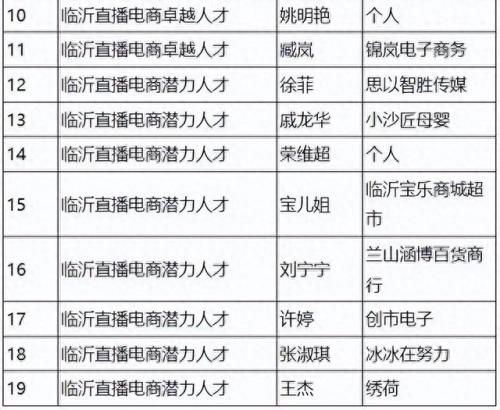 临沂前十大网红排行榜(临沂网红排前十名)插图1