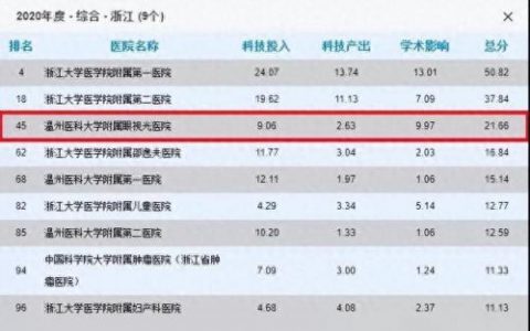 浙江温州整形医院排名前十(温州哪家医院整形科好)