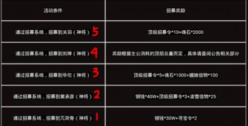 塔王之王招募神将窍门规律分享(塔王之王怎样招募神将)插图1