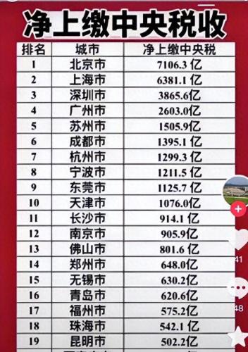 各省建筑业税收排名前十(建筑业各省收入排名)插图
