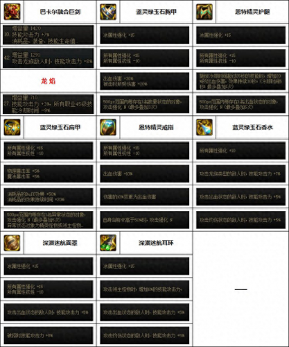 dnf剑魔用什么武器(dnf剑魔用巨剑还是太刀)插图5