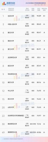 师范类就业学科排名前十(师范类学科排名)插图2