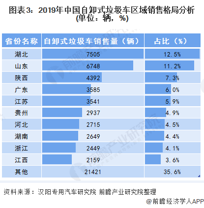 陕西十大垃圾车品牌排行榜(十大垃圾车排行)插图2
