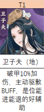 忘川风华录辅助排行榜(忘川风华录为什么被骂)插图