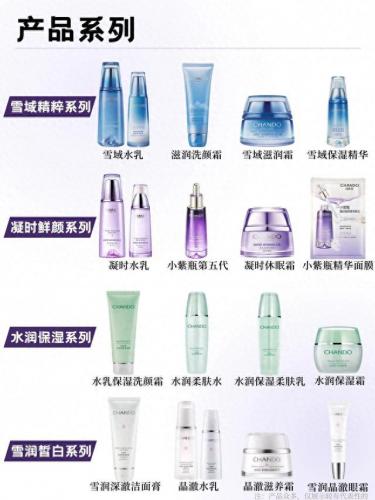 化妆品护肤企业排名前十(男士护肤前十排名)插图3