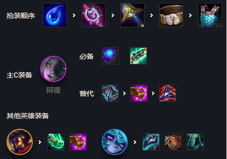 金铲铲之战霓虹之夜黑魔阿狸怎么玩(金铲铲霓虹之夜六刺客怎么玩)插图