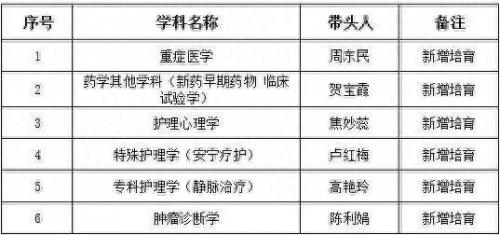 河南肿瘤医院排名前十位(河南十大黑心医院)插图1