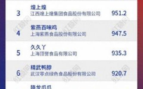 卤料包十大排行榜(中国十大好卤料包排行榜)